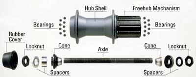 Key-components-of-track-bike-hubs